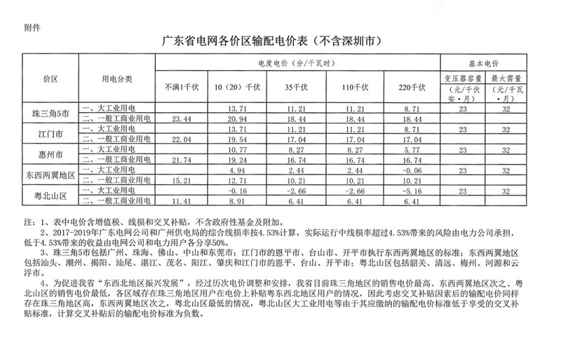 电价表2_副本.jpg