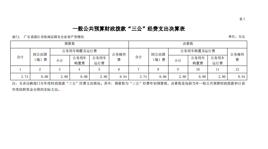 三公经费.png