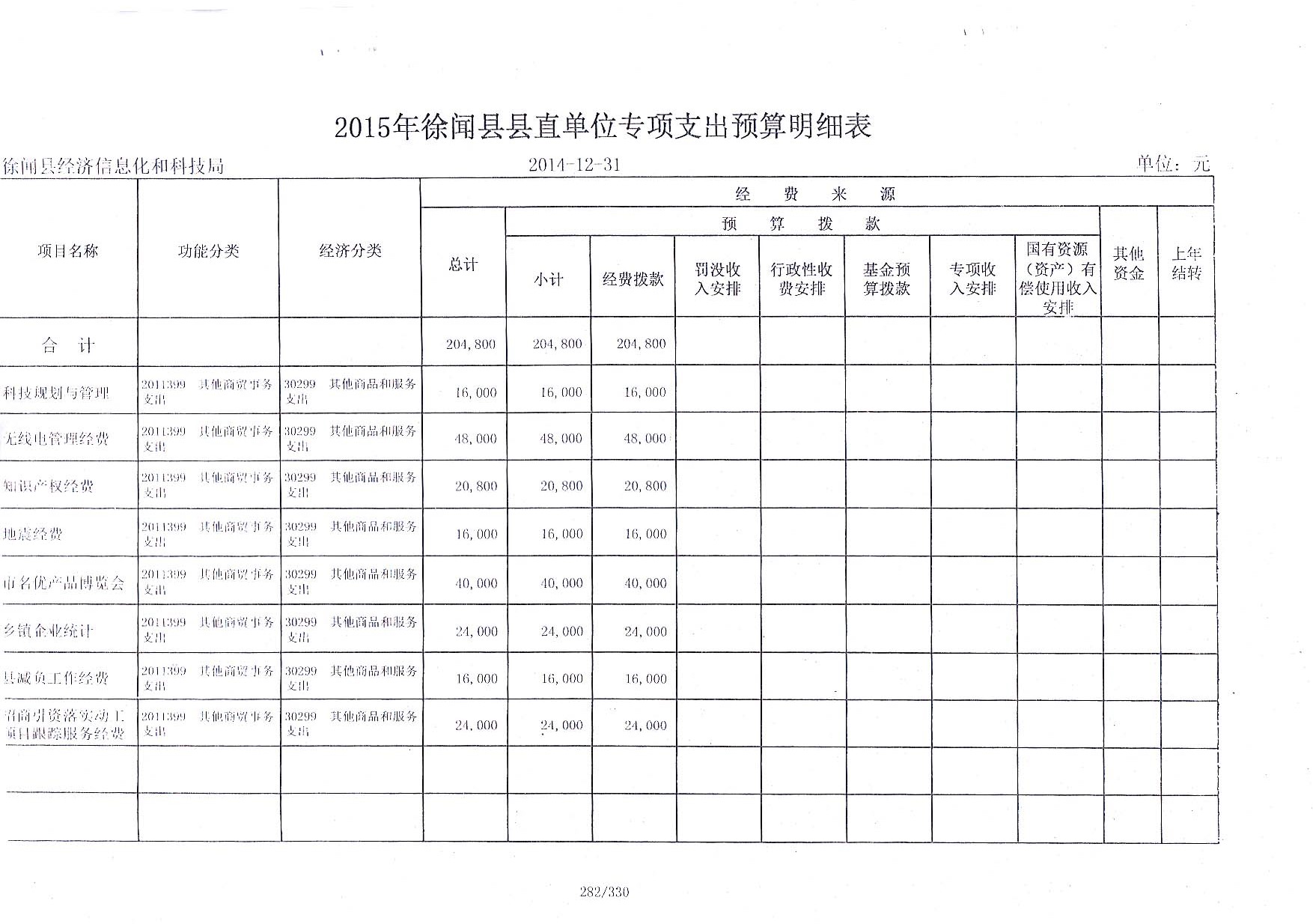 徐闻县政府门户网站- 财政预决算