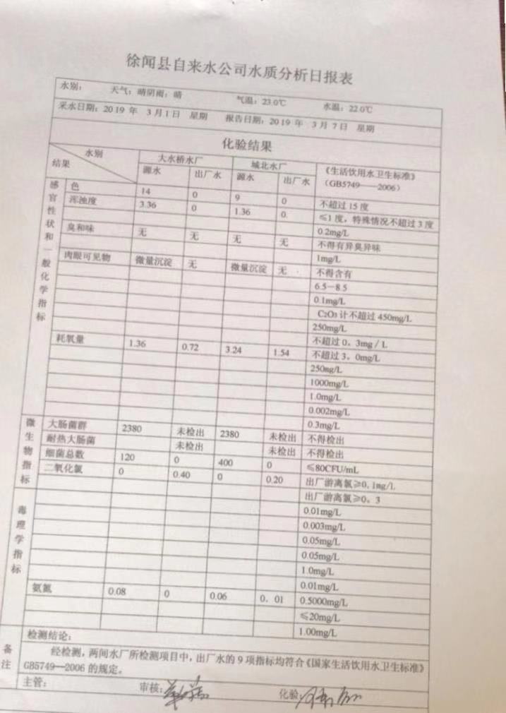 2019年3月份1周水质检测报告.jpg