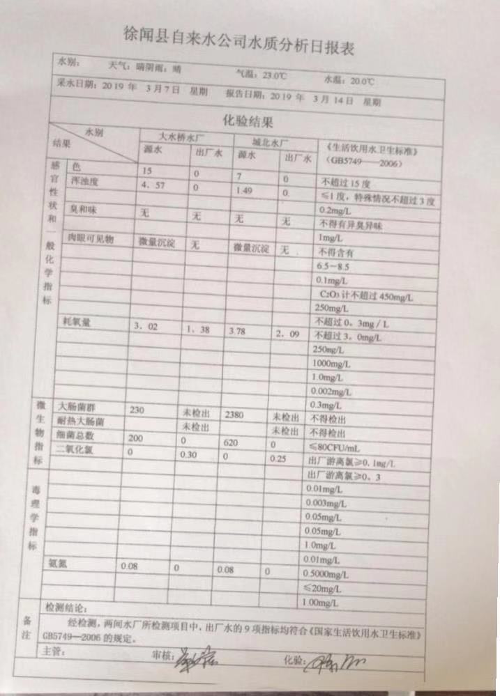 2019年3月份2周水质检测报告.jpg