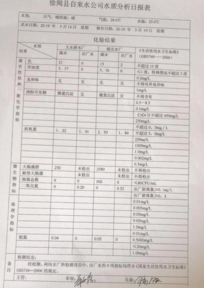 2019年3月份3周水质检测报告.jpg