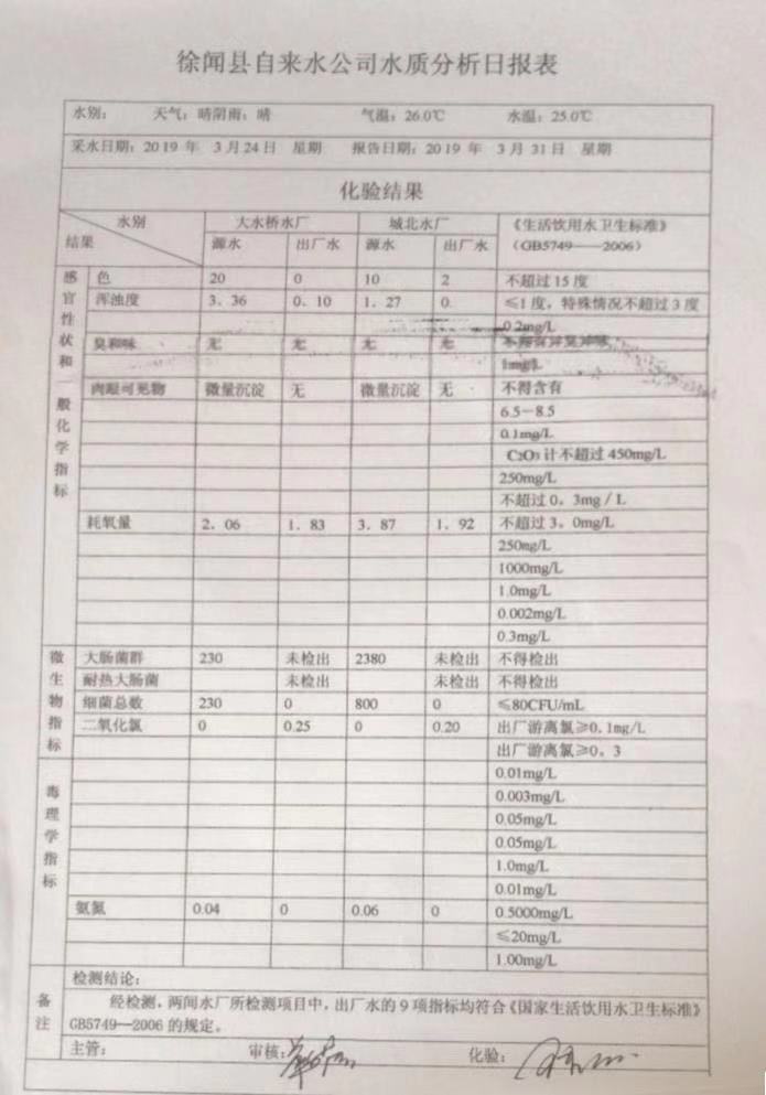 2019年3月份4周水质检测报告.jpg