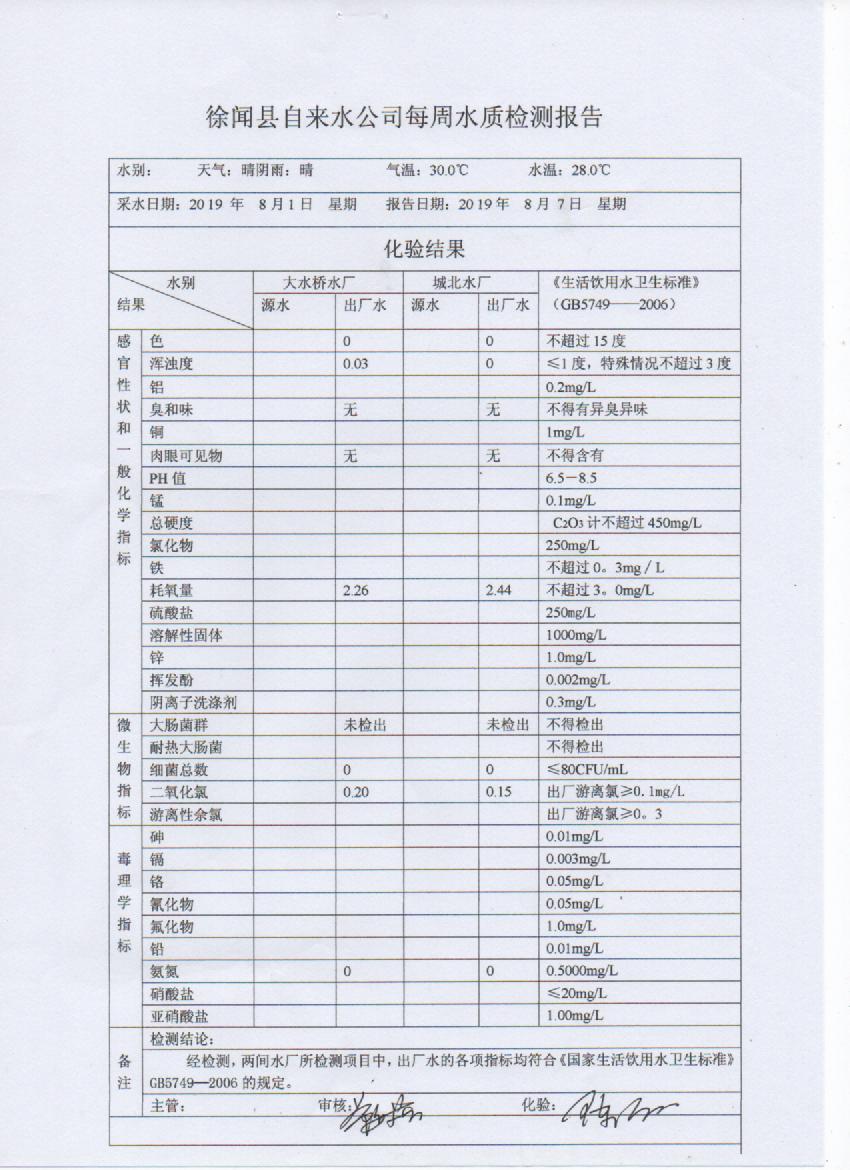 2019年8月第1周检测报告.jpg