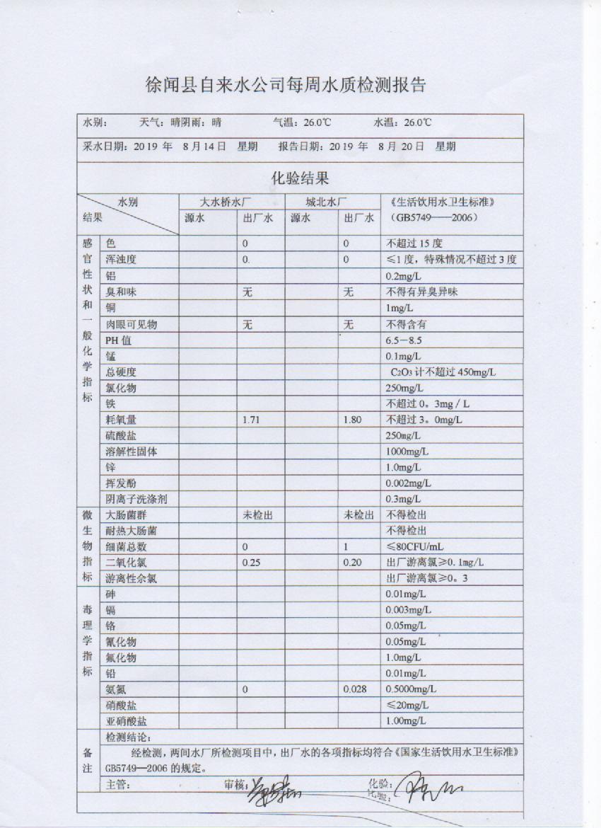 2019年8月第3周检测报告.jpg