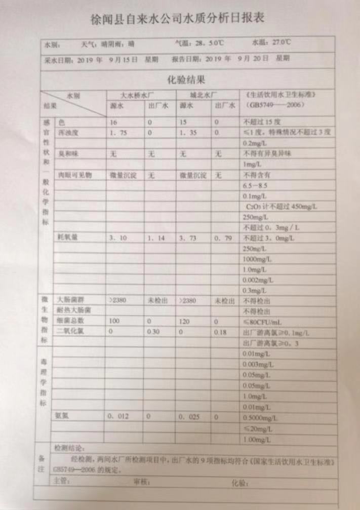 2019年9月份3周水质检测报告.jpg