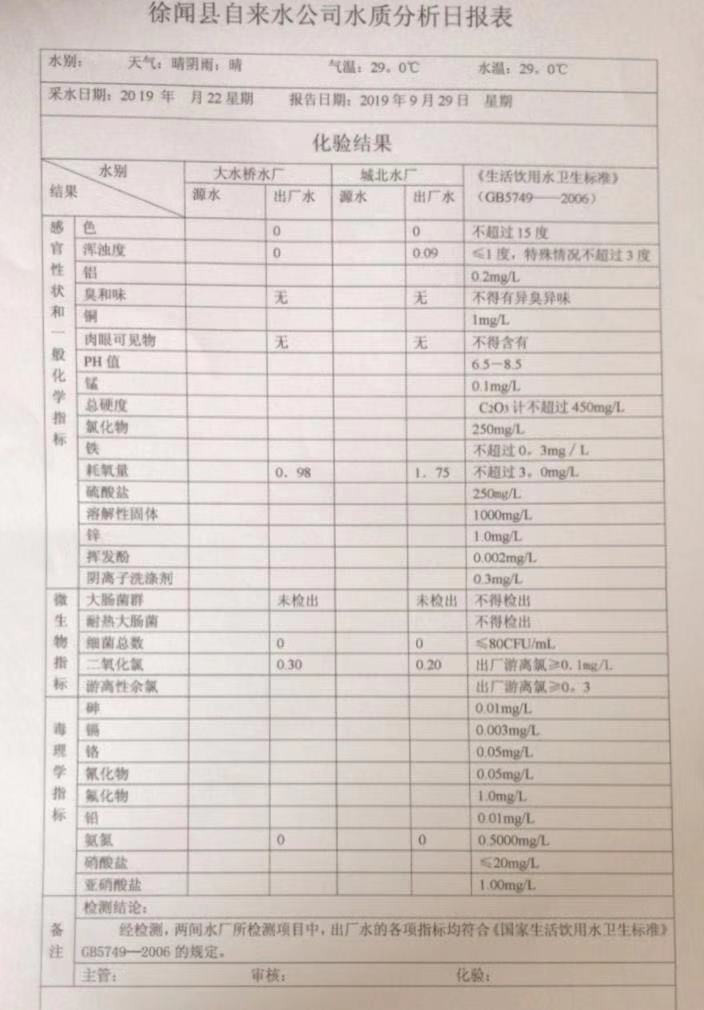 2019年9月份4周水质检测报告.jpg