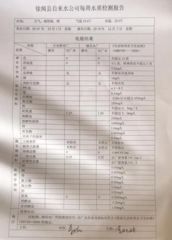 2019年12月份1周水质检测报告.jpg