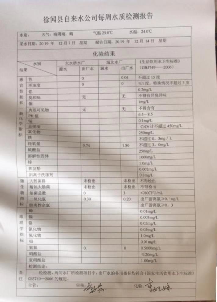 2019年12月份2周水质检测报告.jpg