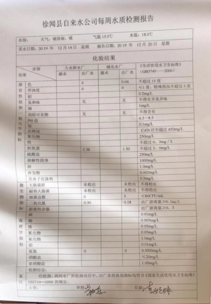 2019年12月份3周水质检测报告.jpg
