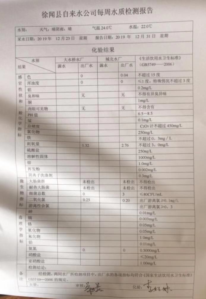 2019年12月份4周水质检测报告.jpg