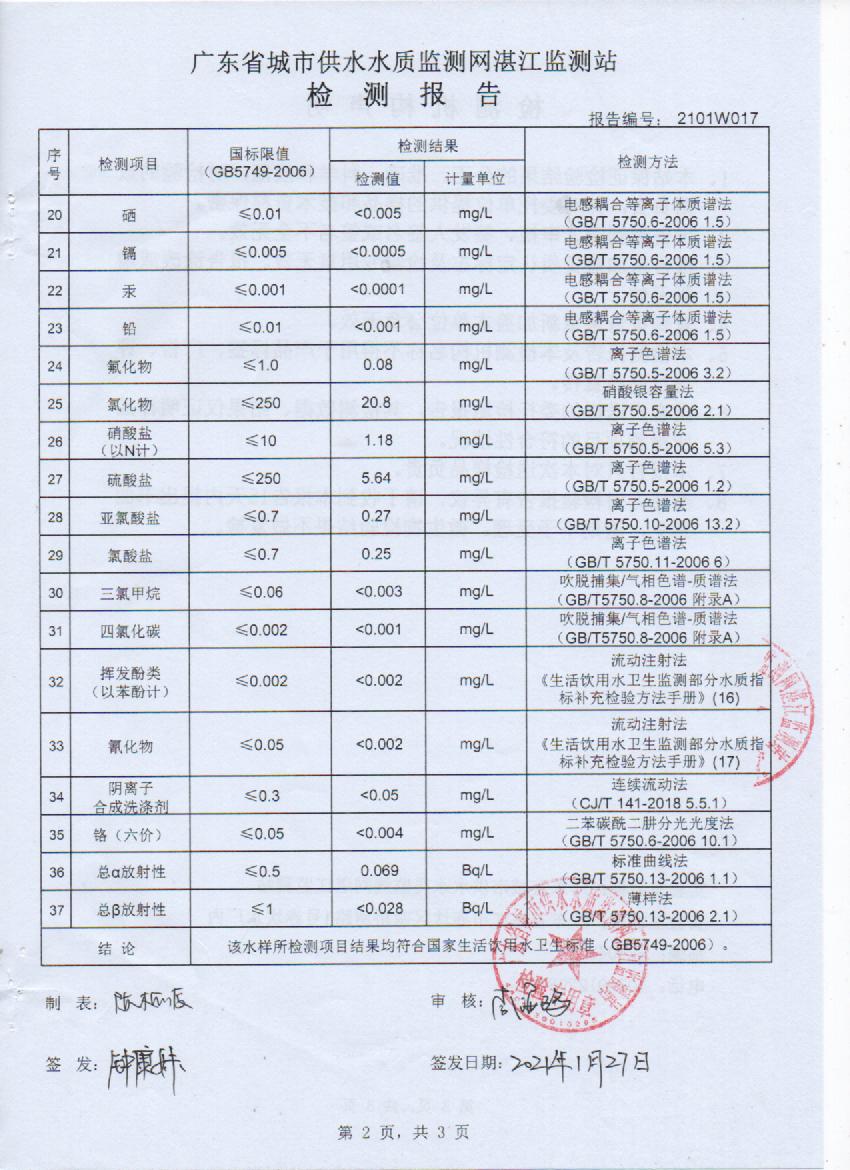 2021年1月份大桥出厂水检测报告2页.jpg
