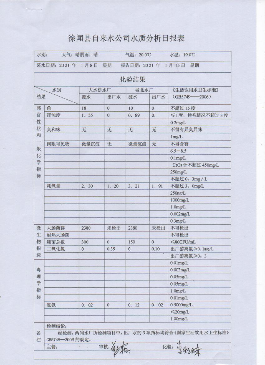 2021年第二周出厂水检测报告.jpg