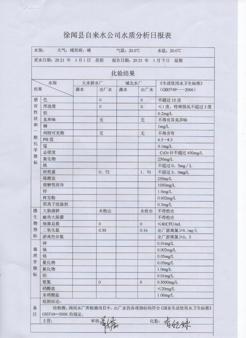 2021年第一周出厂水检测报告.jpg