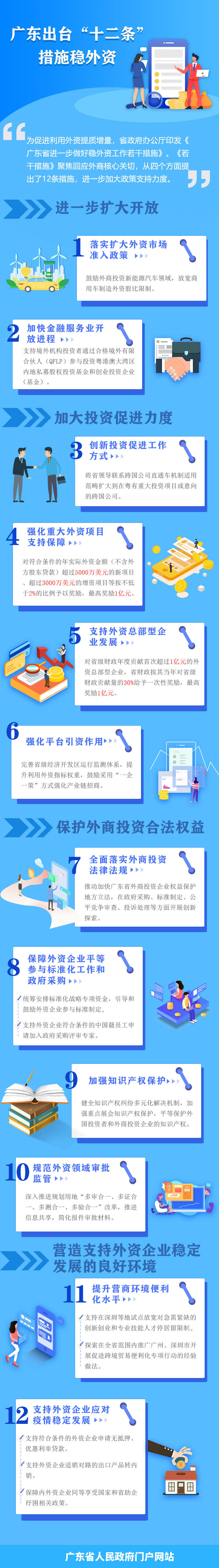外资措施.jpg