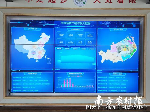 实时订单、成交数据、市场货源.....在菠萝产销大数据墙上不断“翻滚”更新着。


