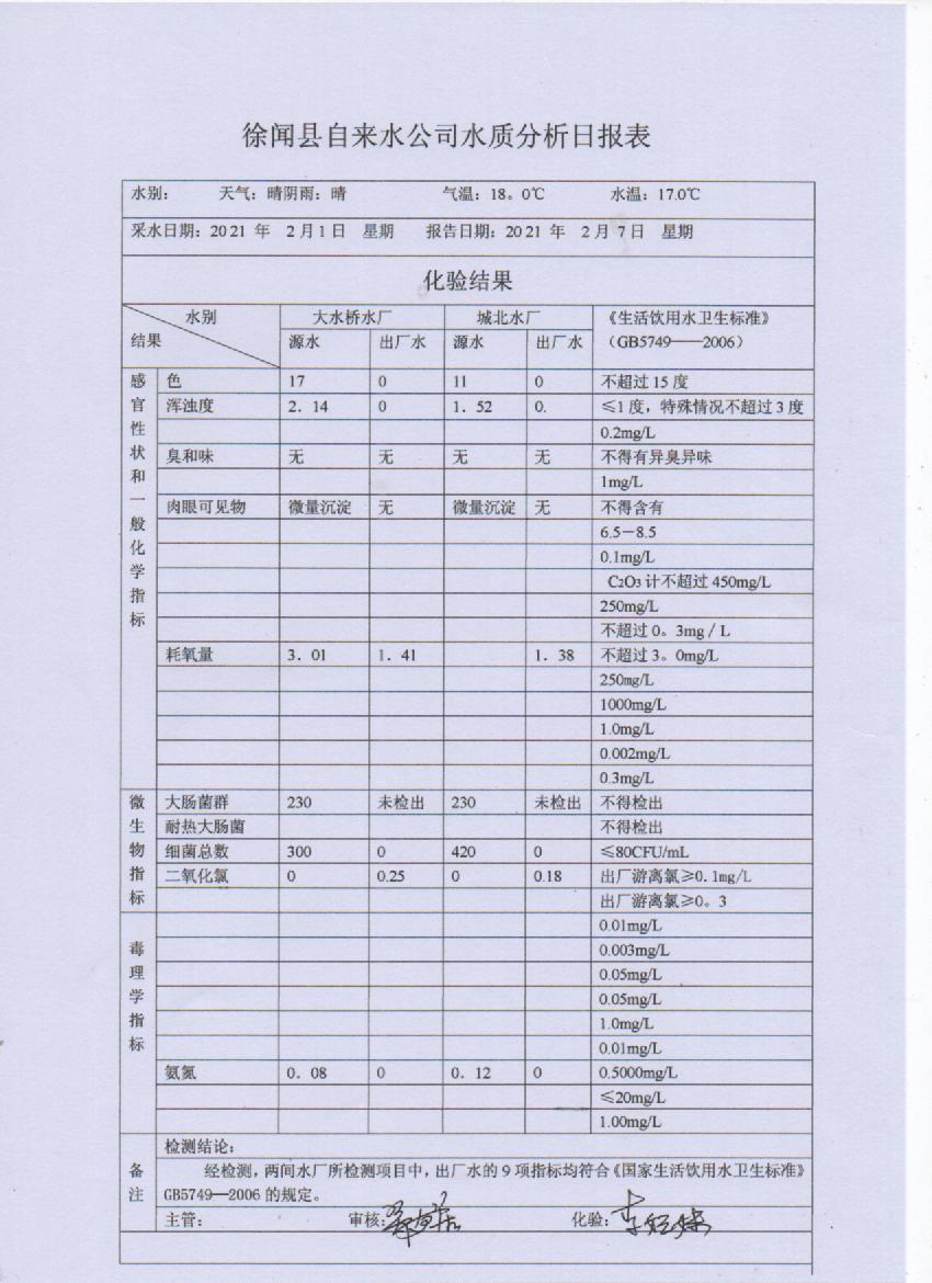 2021年2月第一周出厂水检测报告.jpg