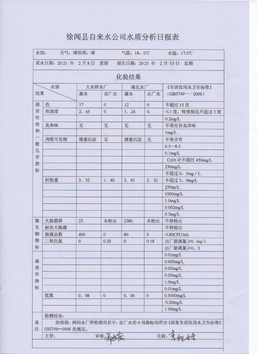 2021年2月第二周水质检测报告.jpg
