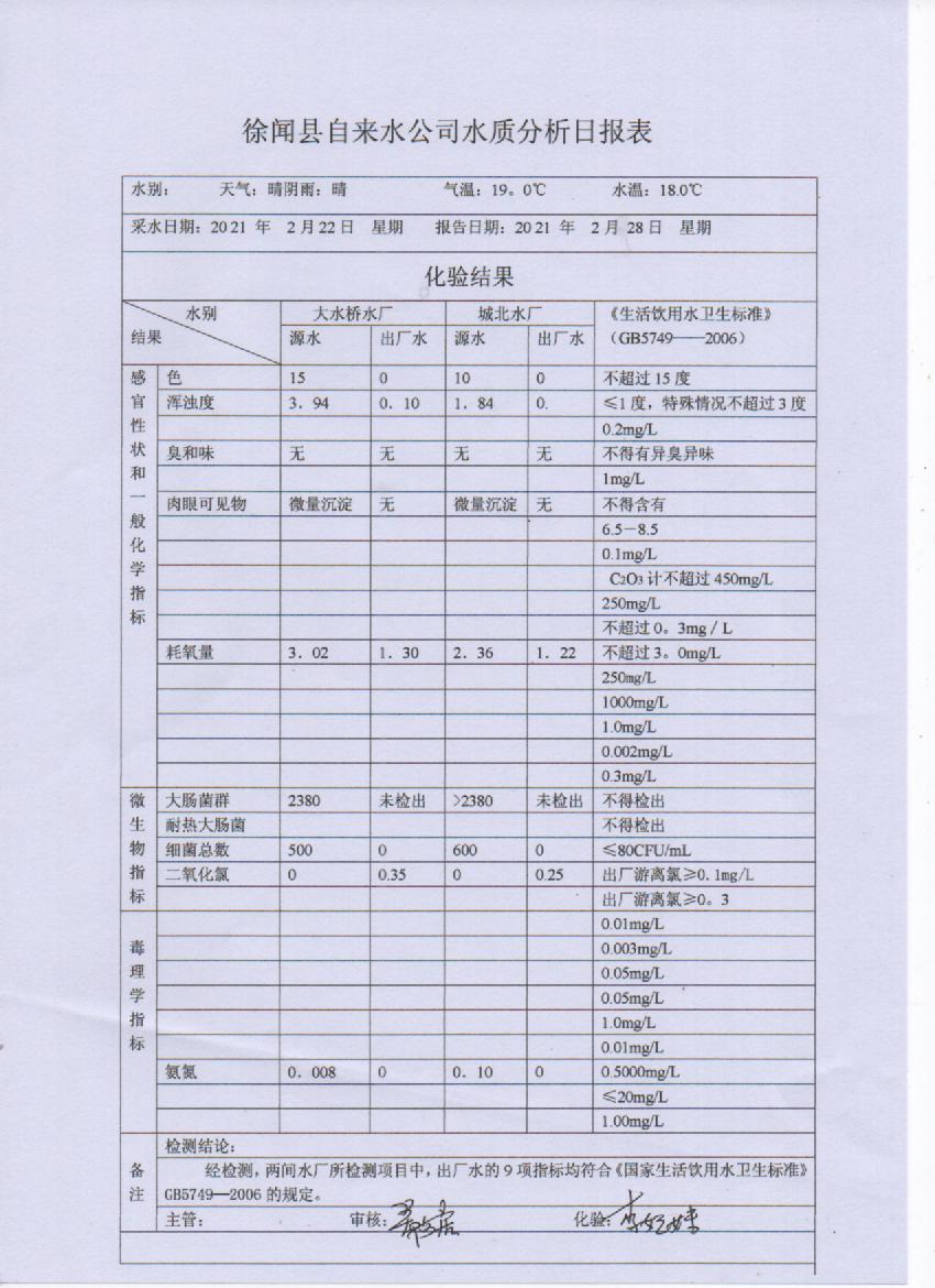 2021年2月第四周水质检测报告`.jpg