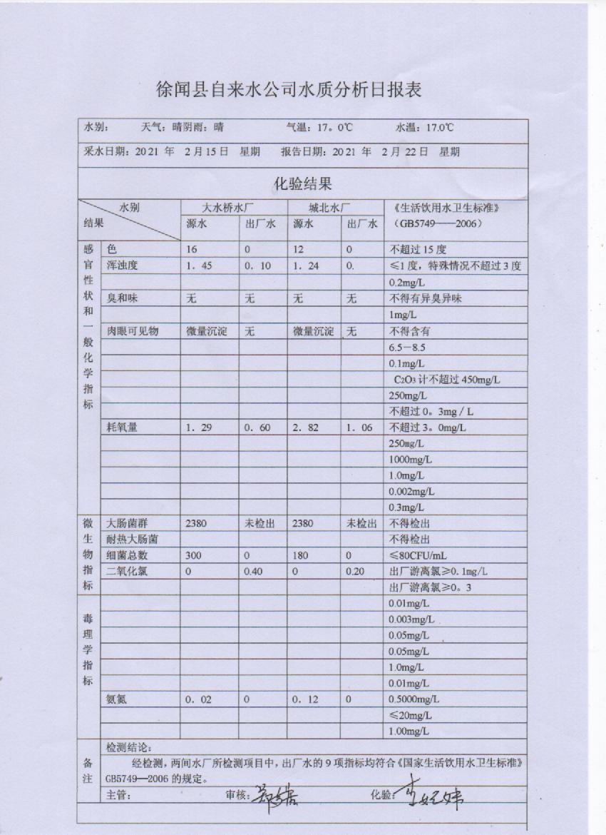 2021年2月第三周水质检测报告`.jpg