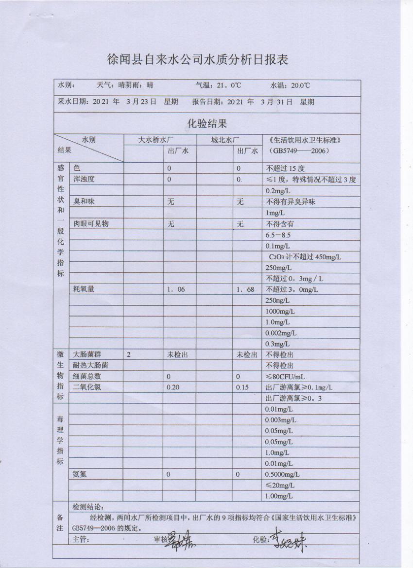 2021年3月出厂水第四周检测报告.jpg