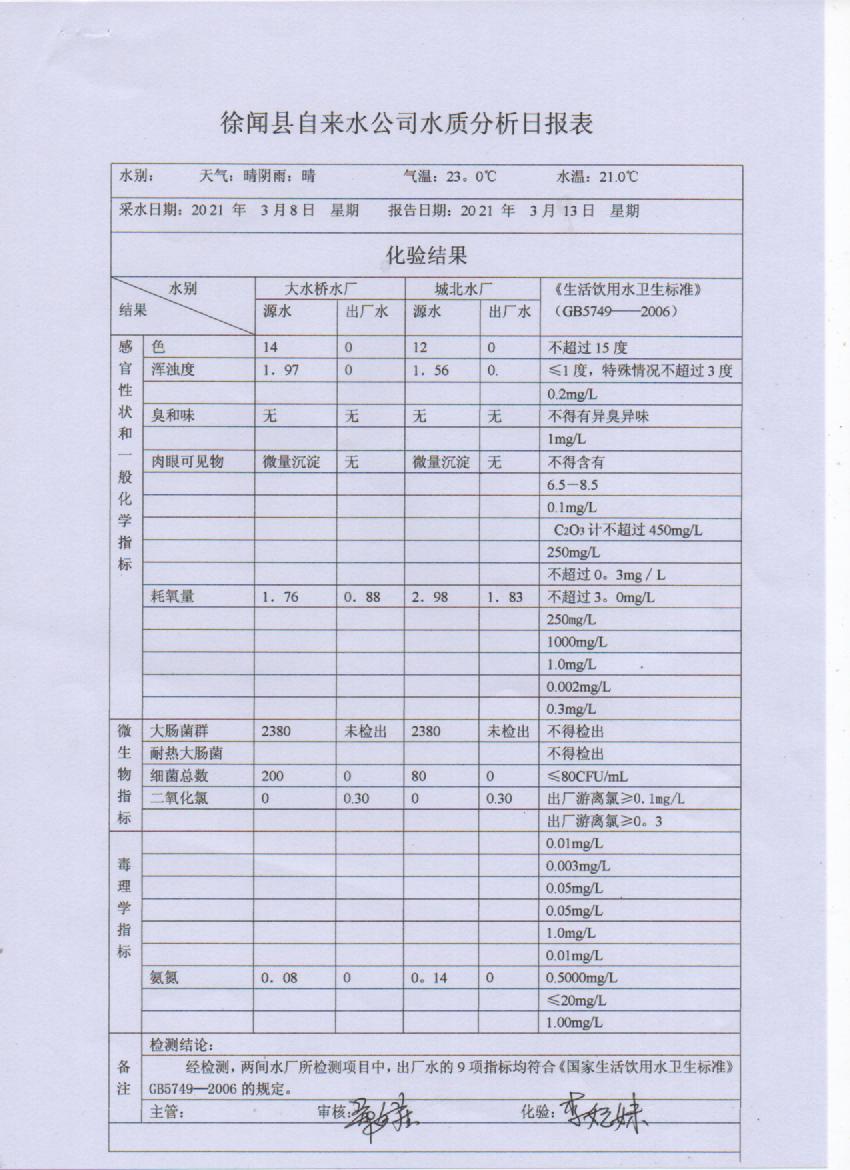 2021年3月出厂水第二周检测报告.jpg