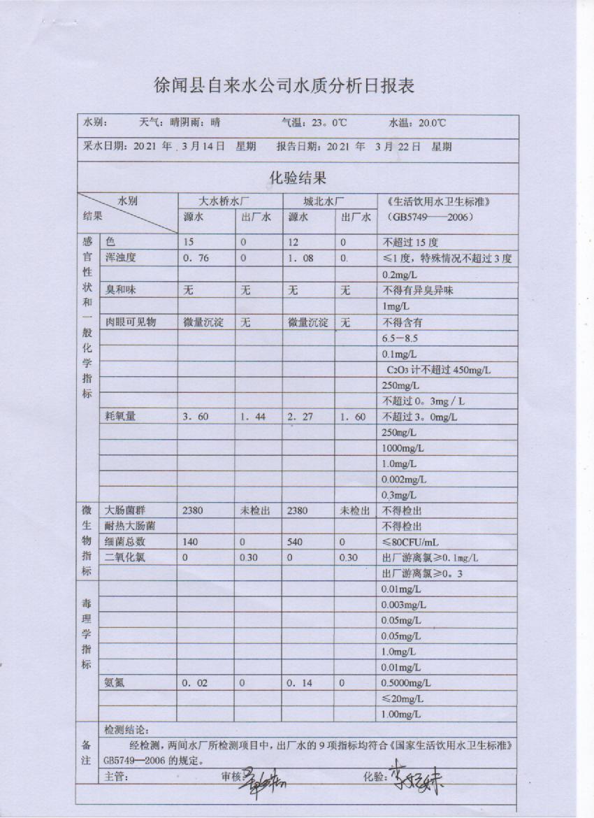 2021年3月出厂水第三周检测报告.jpg