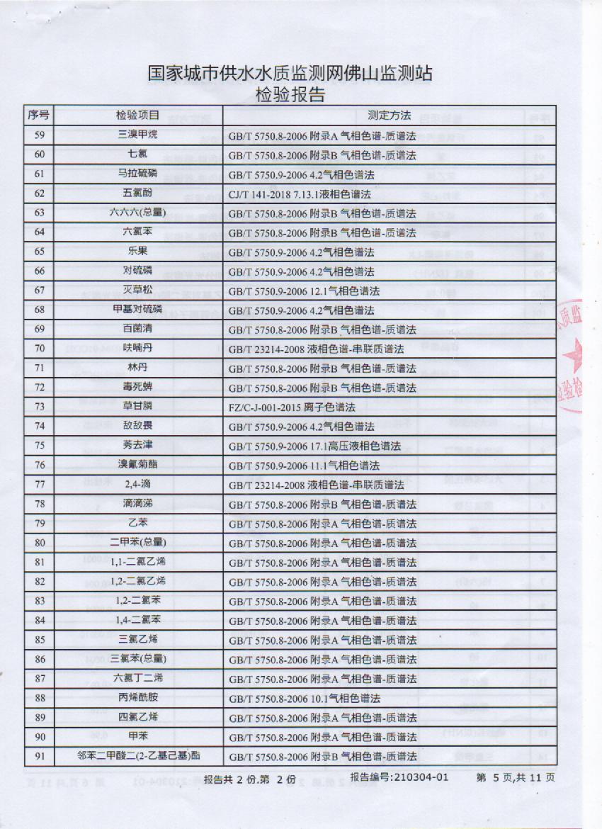 2021年3月出厂水检测报告5页.jpg