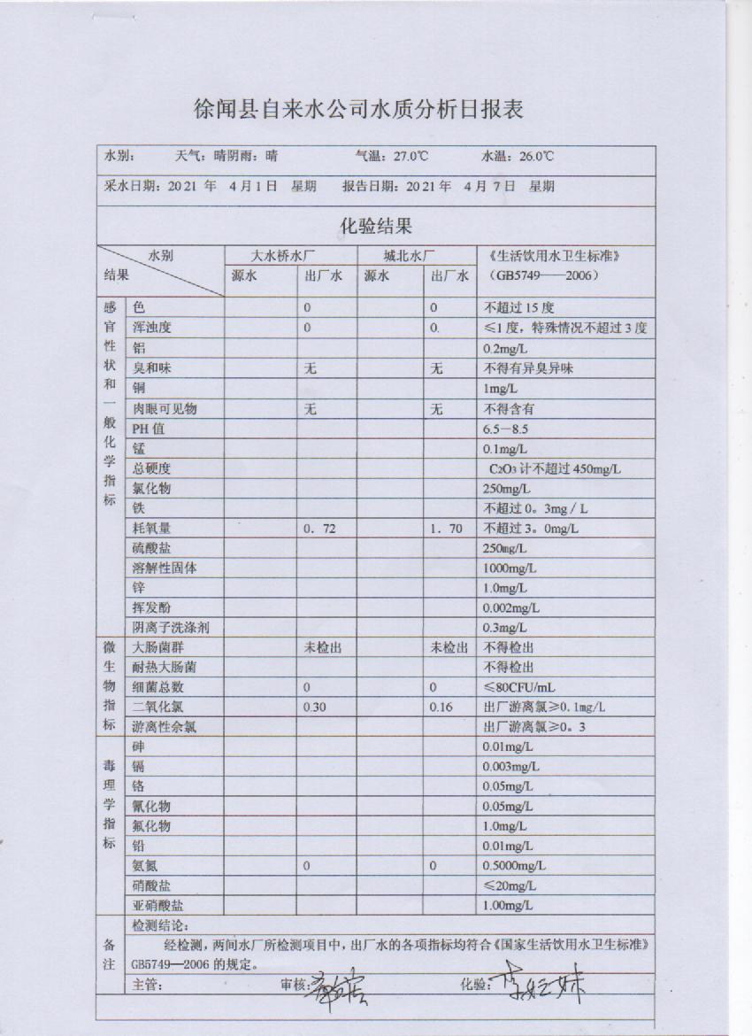 2021年4月出厂水第一周检测报告.jpg
