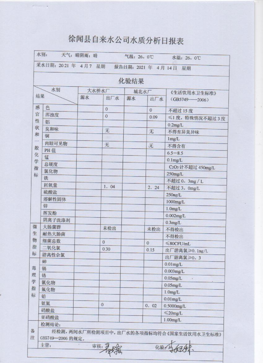 2021年4月出厂水第二周检测报告.jpg