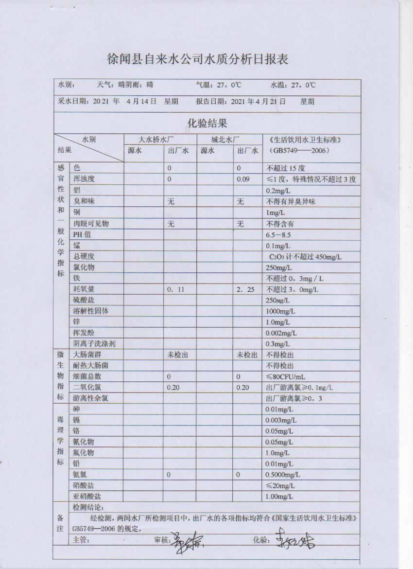 2021年4月出厂水第三周检测报告.jpg