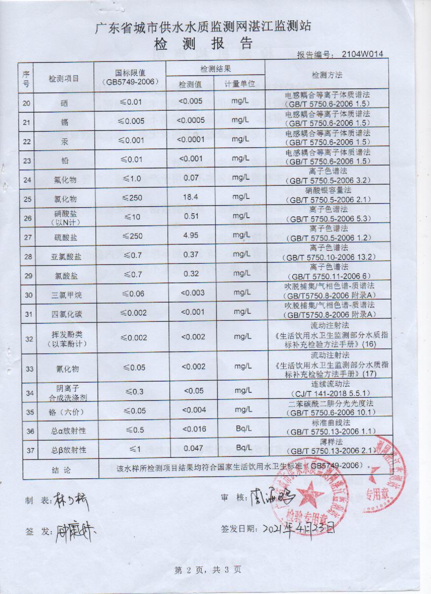 2021年4月大桥出厂水检测报告2页.jpg