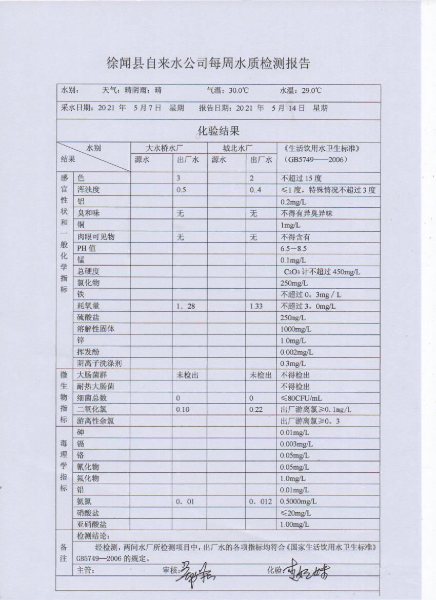 2021年5月第二周出厂水检测报告.jpg