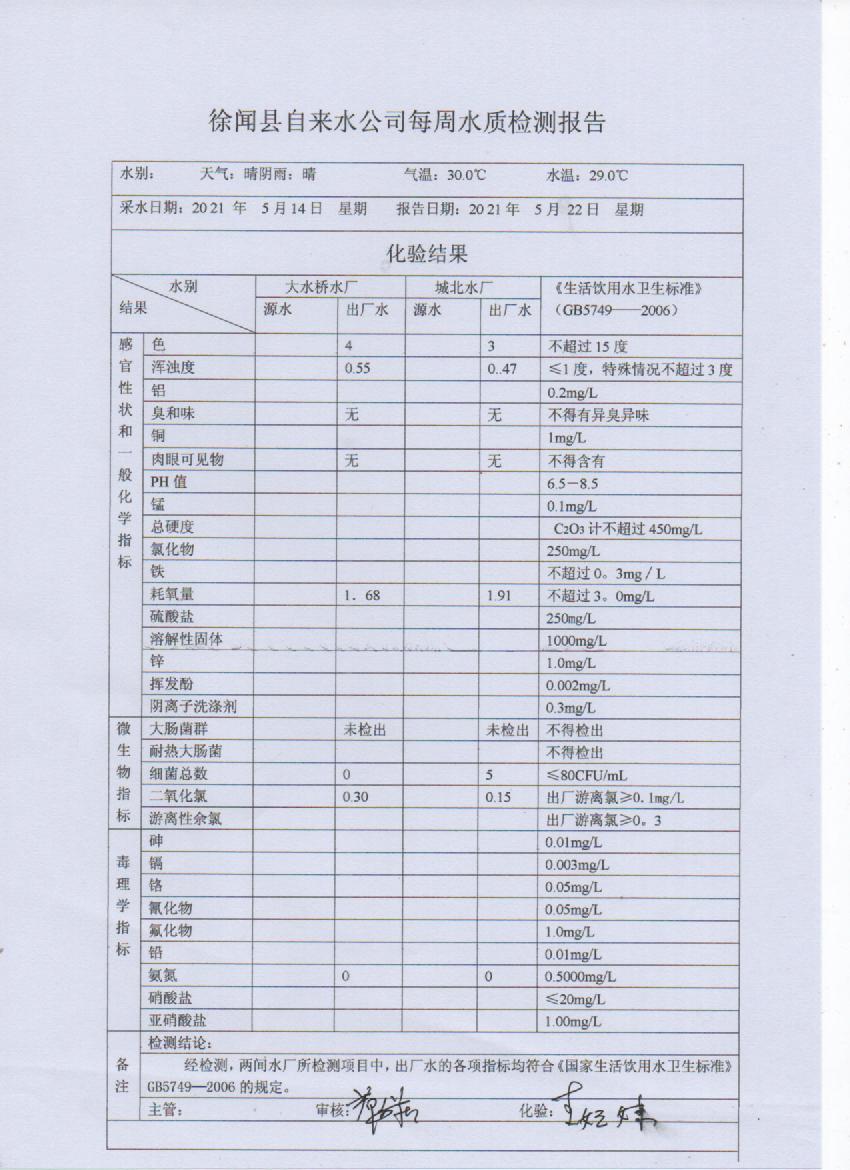 2021年5月第三周出厂水检测报告.jpg