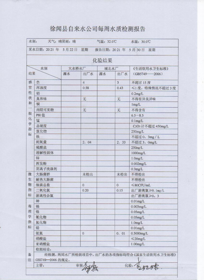2021年5月第四周出厂水检测报告.jpg