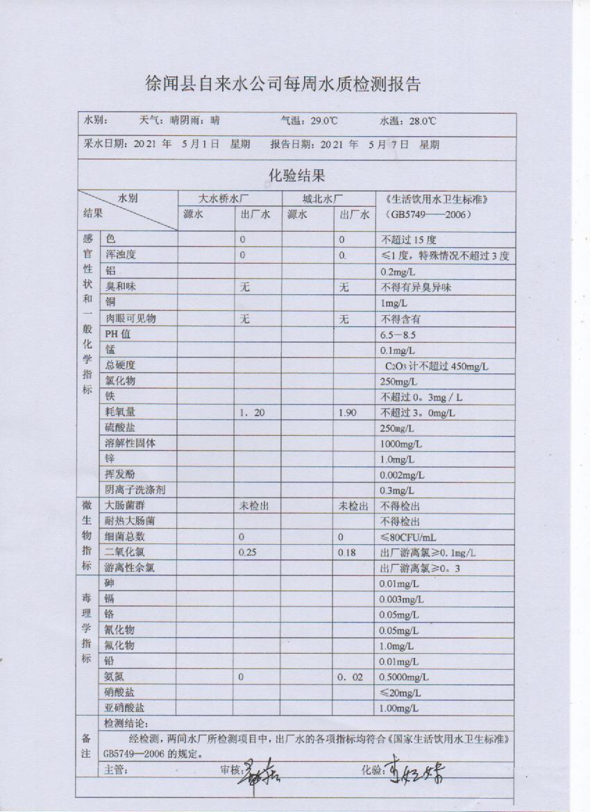 2021年5月第一周出厂水检测报告.jpg