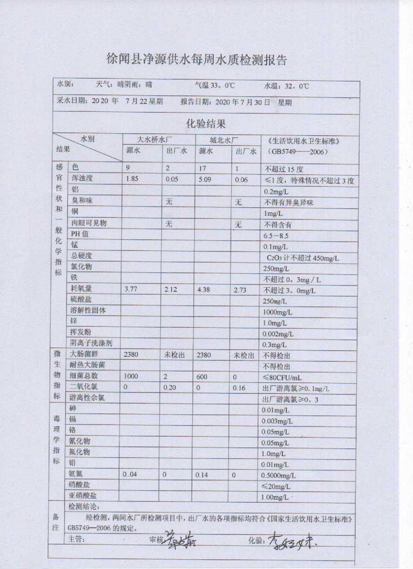 2021年7月第四周出厂水检测报告.jpg