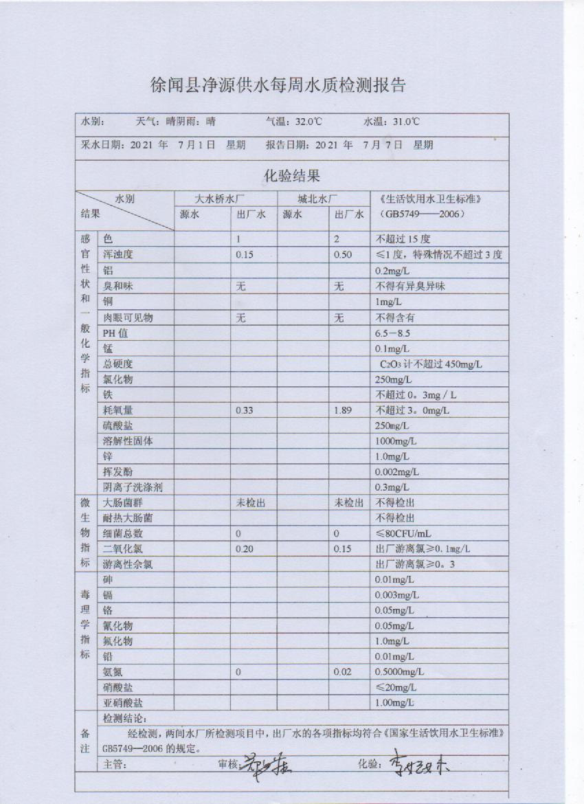 2021年7月第一周出厂水检测报告.jpg