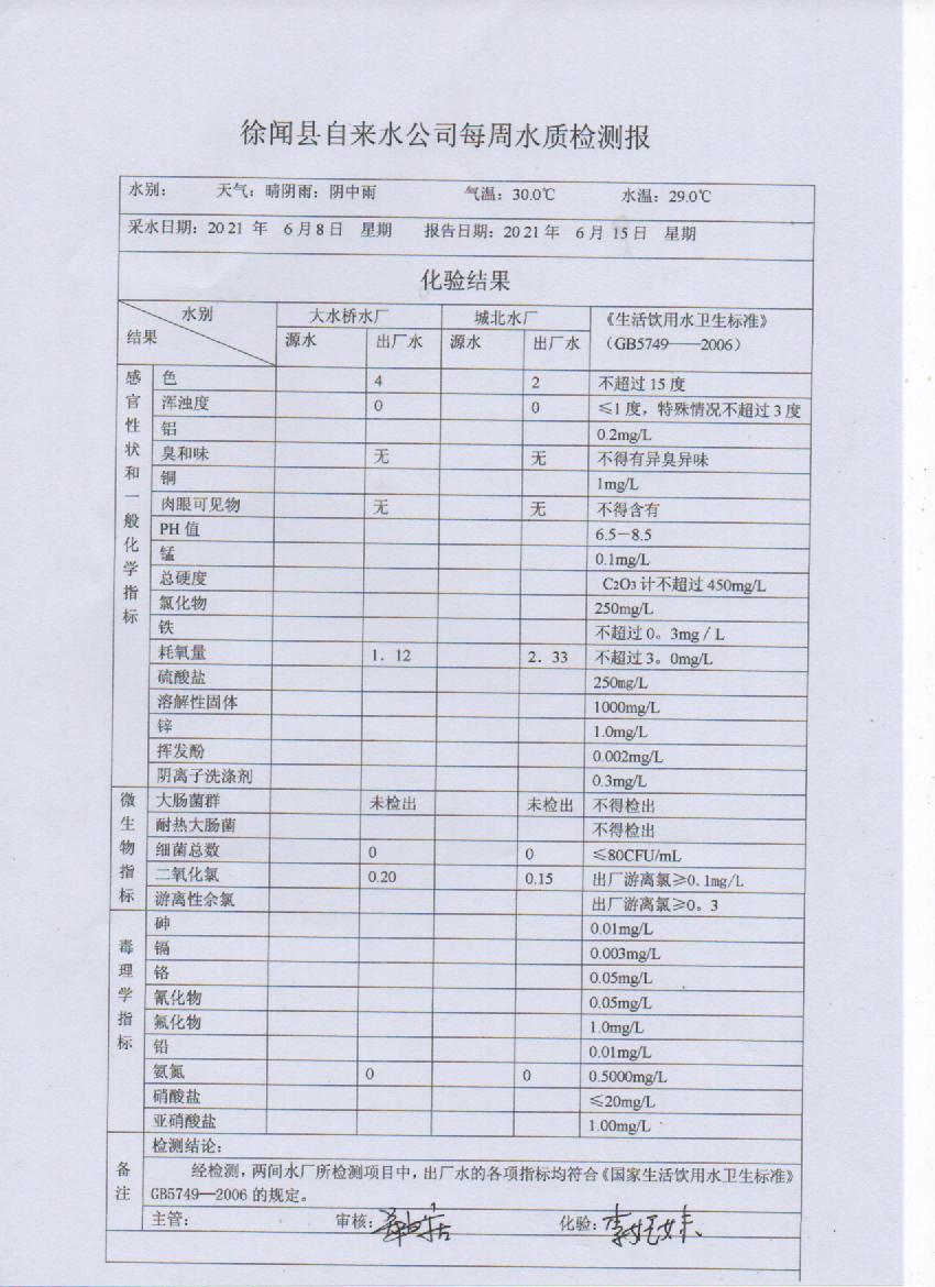 2021年6月第二周出厂水检测报告.jpg