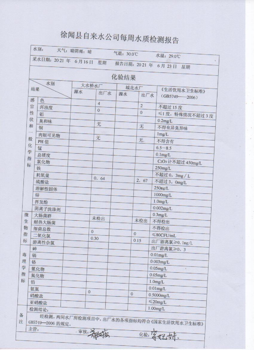 2021年6月第三周出厂水检测报告.jpg