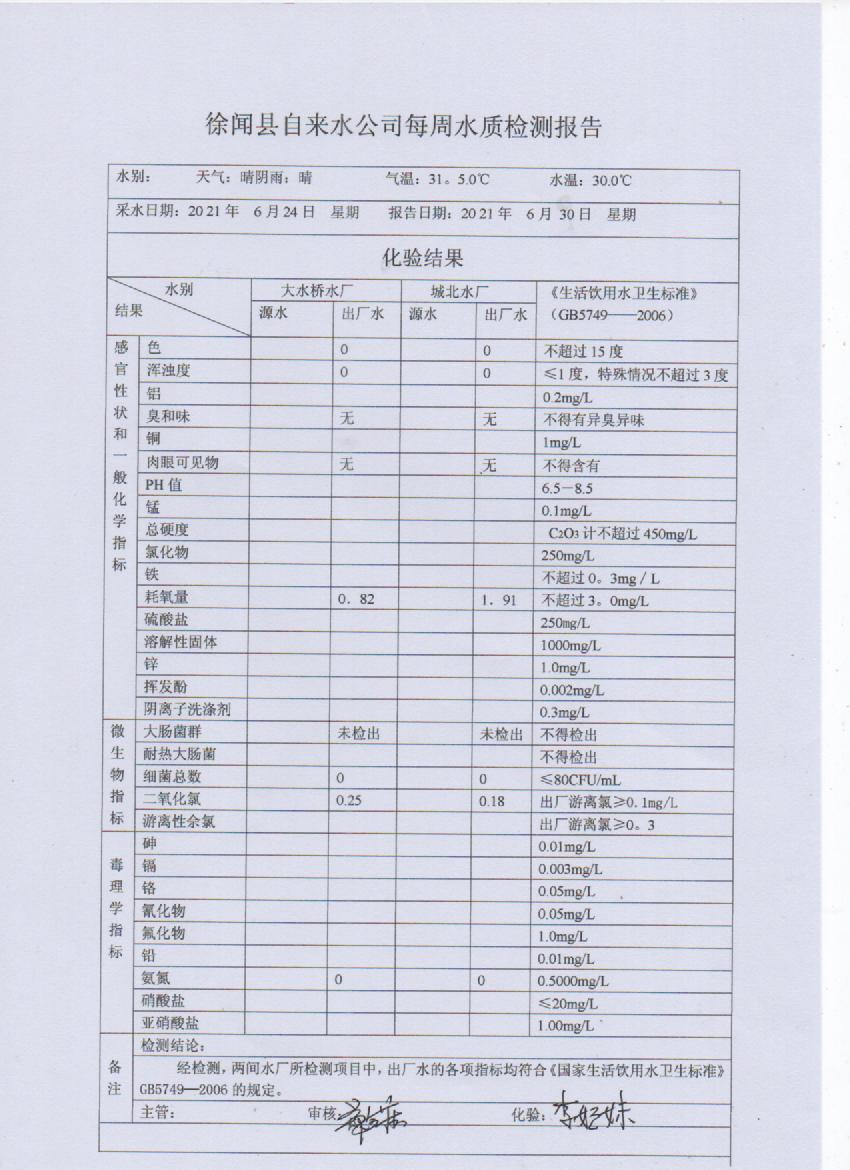2021年6月第四周出厂水检测报告.jpg
