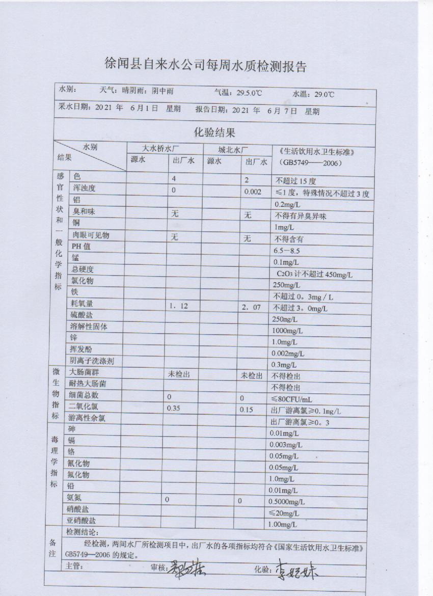 2021年6月第一周出厂水检测报告.jpg