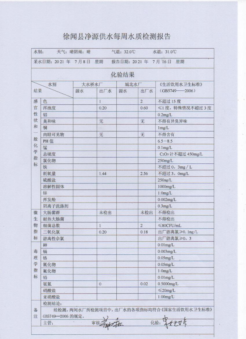 2021年7月第二周出厂水检测报告.jpg