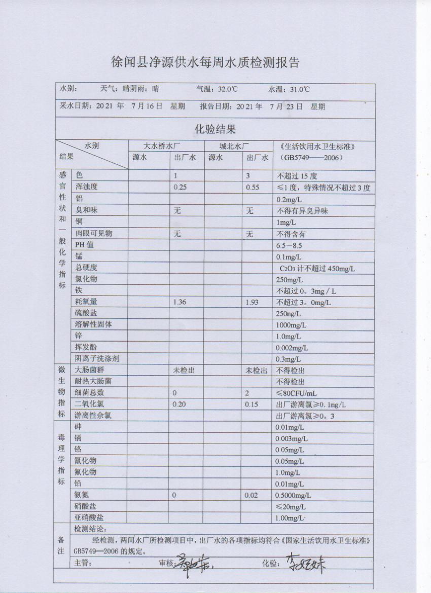 2021年7月第三周出厂水检测报告.jpg