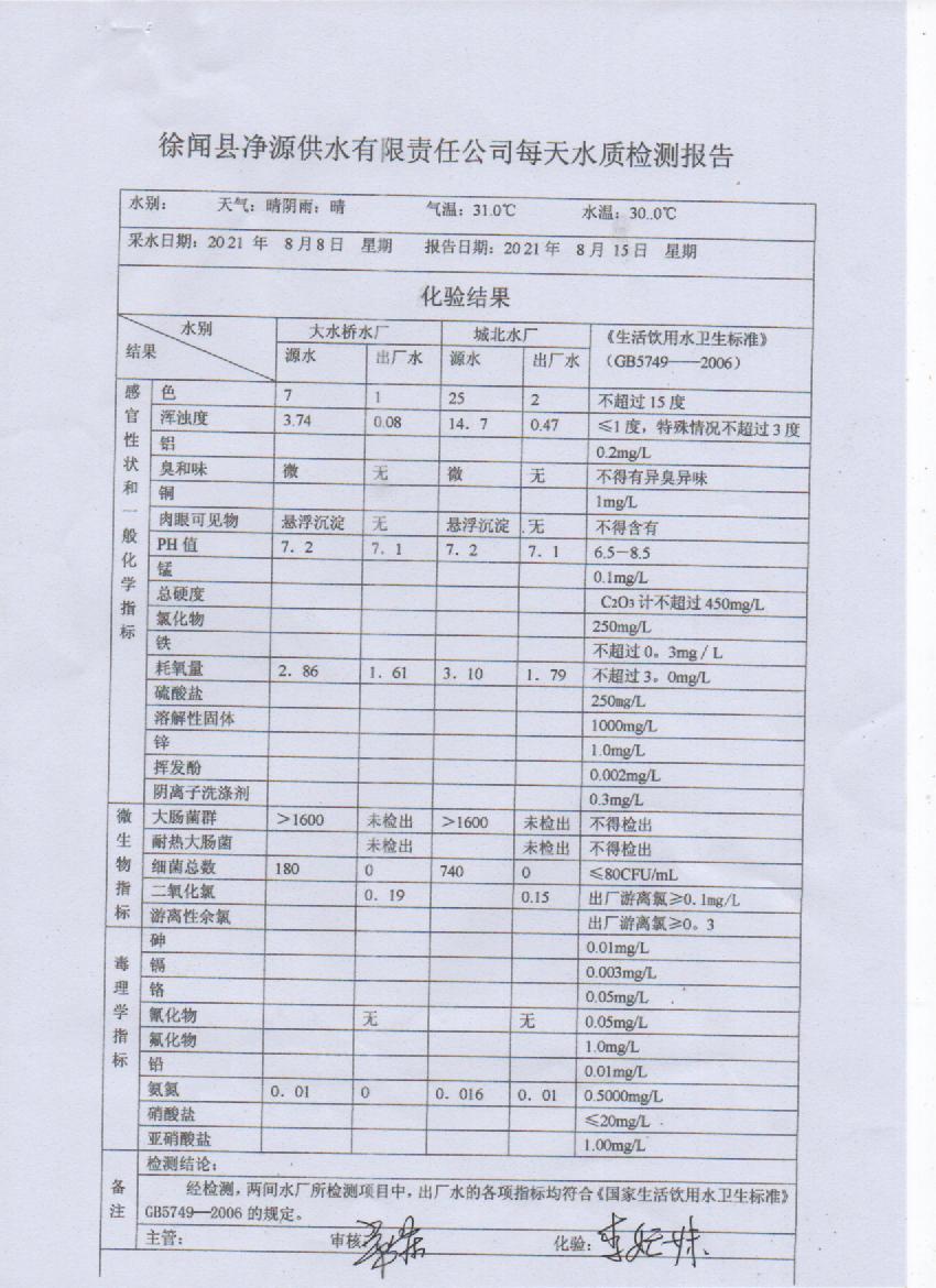 2021年8月第二周出厂水检测报告.jpg