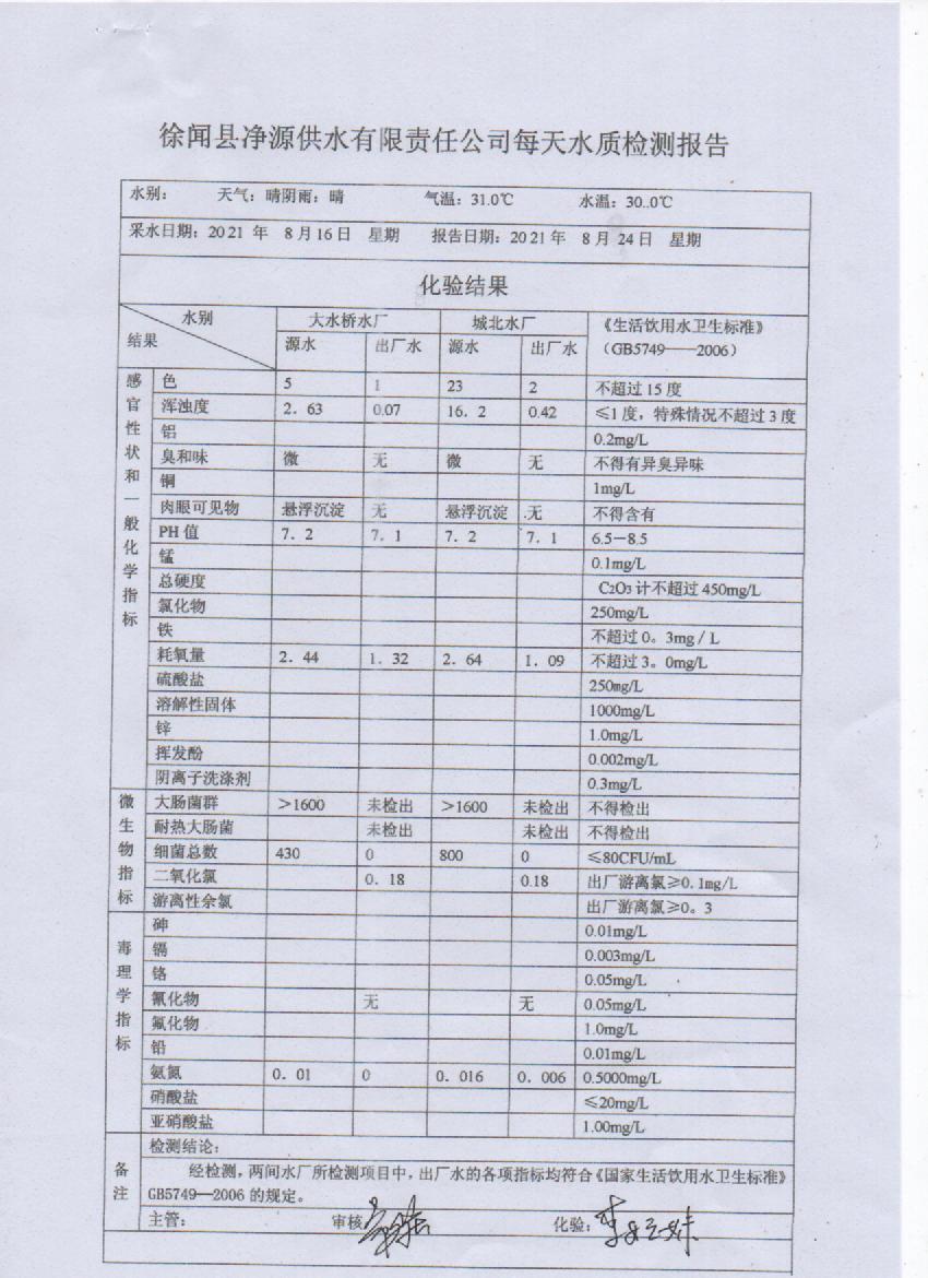2021年8月第三周出厂水检测报告.jpg