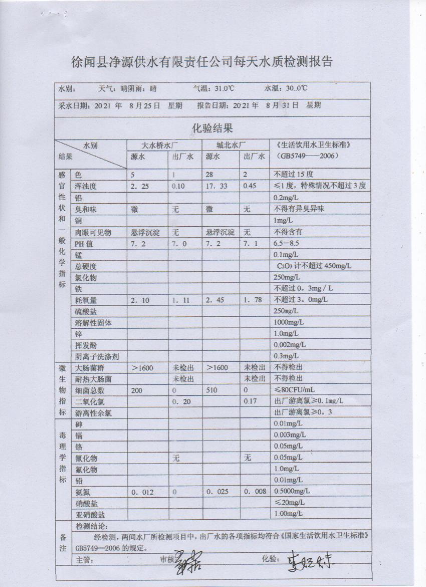 2021年8月第四周出厂水检测报告.jpg