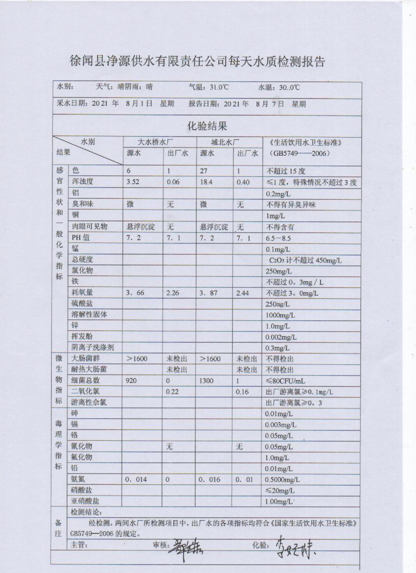 2021年8月第一周出厂水检测报告.jpg