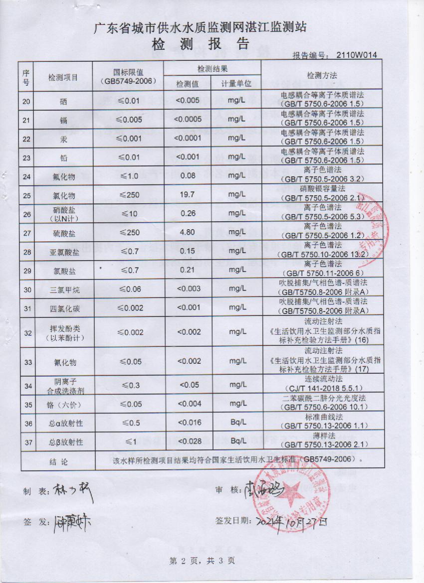 2021年10大桥出厂水检测报告2页.jpg