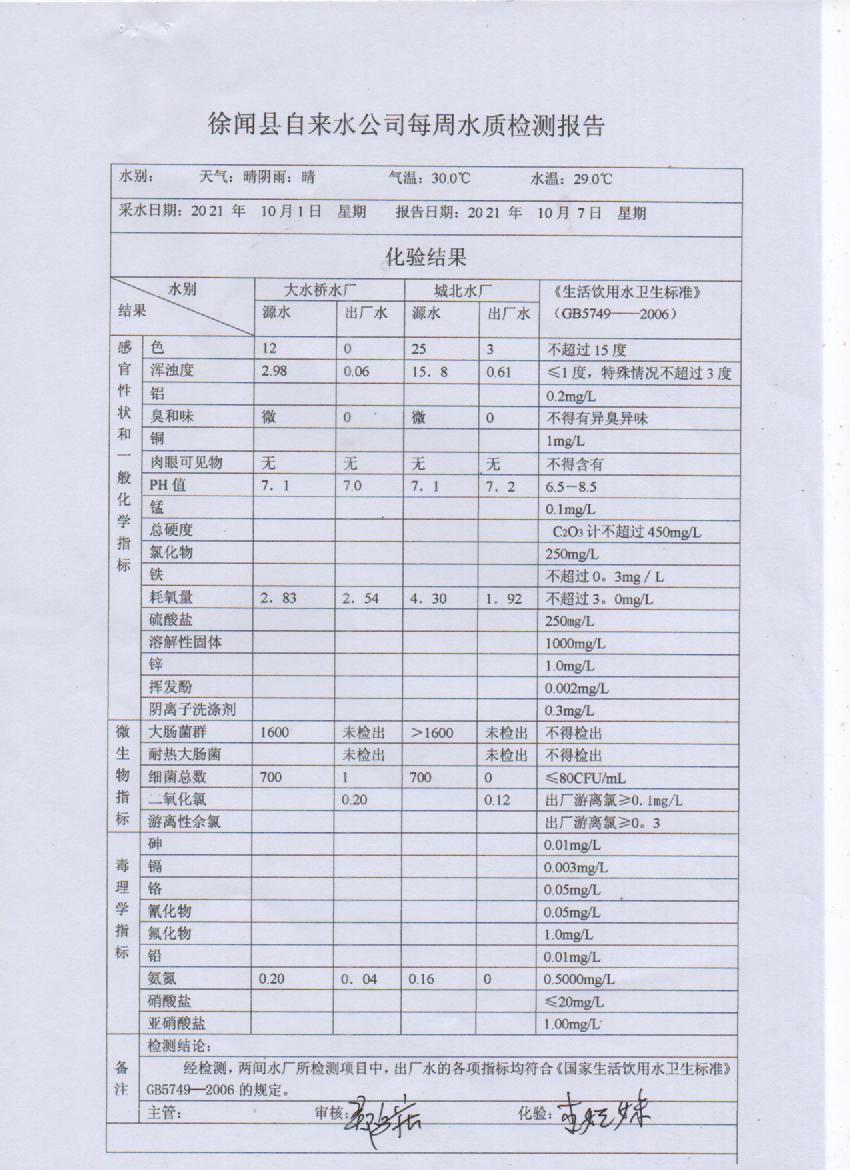 2021年10月第一周出厂水检测报告.jpg